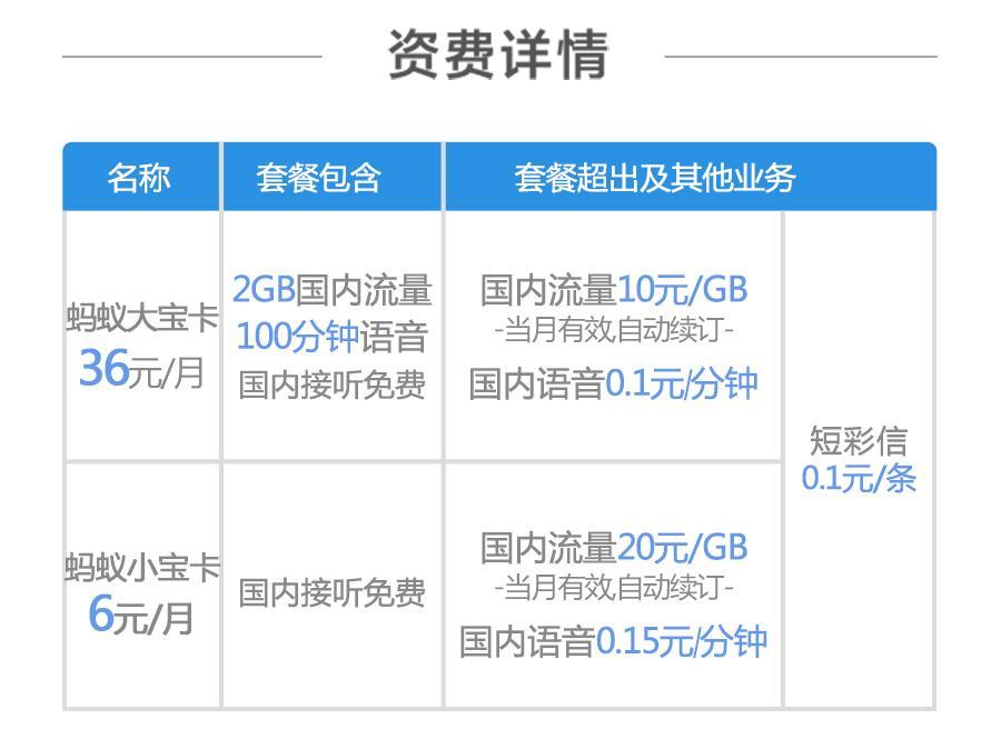 腾讯大王卡之后，联通又和阿里出了“蚂蚁宝卡”，快来看看吧