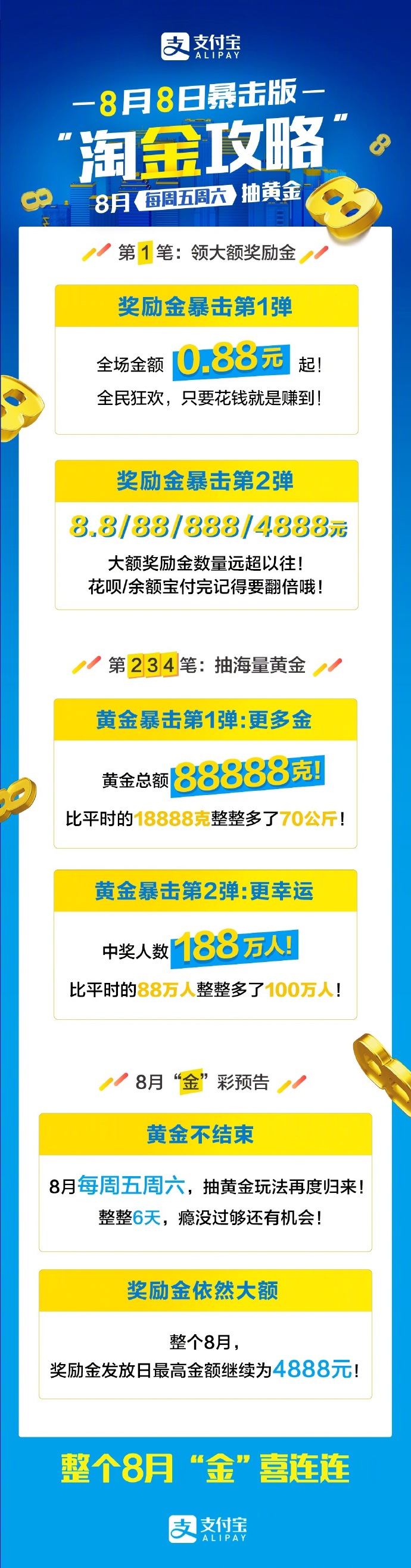 8月8无现金日支付宝将派送88888g黄金