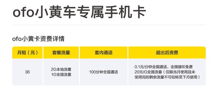 中国联通联合ofo推出小黄卡 月租36元 互联网 第2张