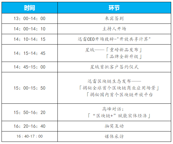 迅雷将于5月16日举行区块链生态及新品发布会 互联网 第2张